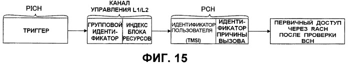 Передающее устройство, приемное устройство и способ приема информации о вызове (патент 2445753)