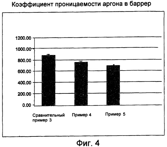 Стеклопакет с герметизирующей композицией, имеющей пониженную проницаемость для газов (патент 2434905)