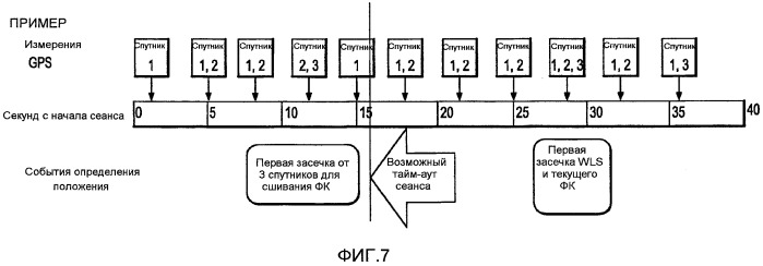 Способ определения положения путем сшивания измерений (патент 2543618)