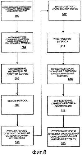 Установление подлинности операций с использованием сети (патент 2480922)