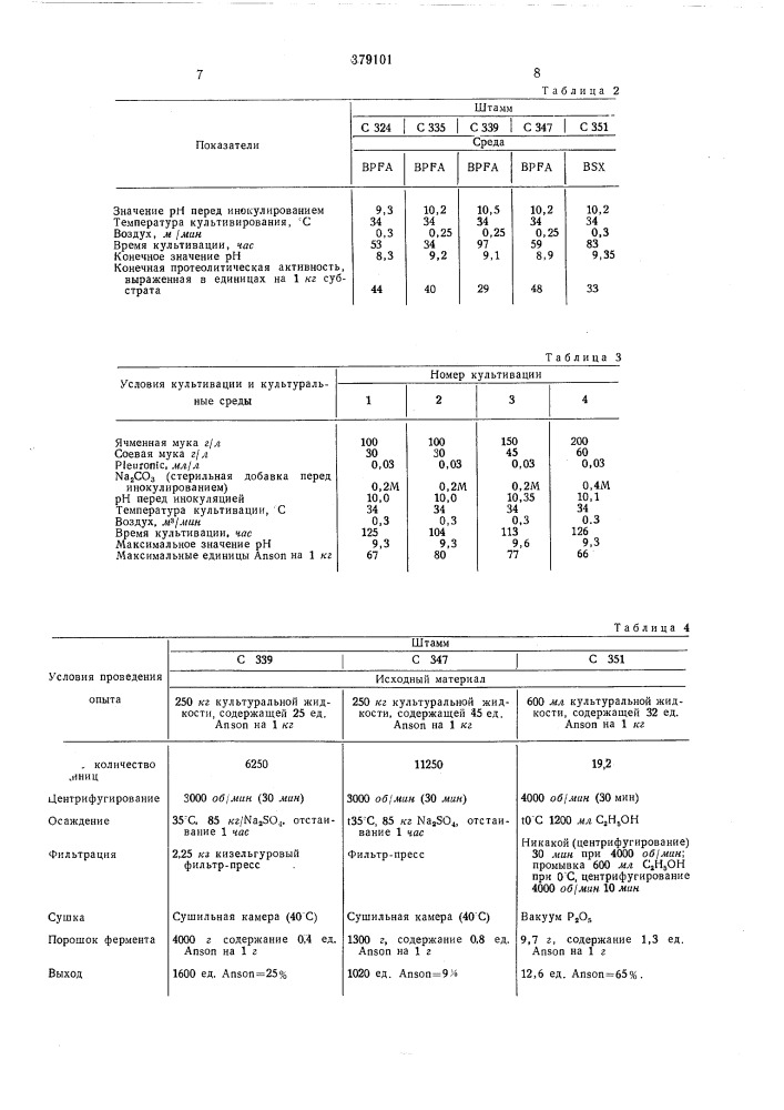 Способ получения протеолитических ферментов (патент 379101)