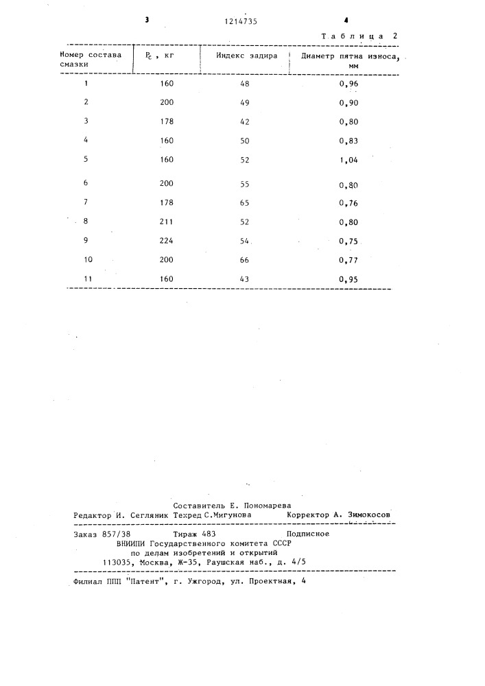 Металлоплакирующая смазка (патент 1214735)