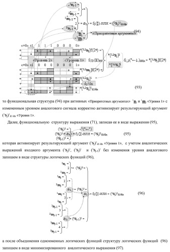 Функциональная первая входная структура условно &quot;j&quot; разряда сумматора fcd( )ru с максимально минимизированным технологическим циклом  t  для аргументов слагаемых &#177;[1,2nj]f(2n) и &#177;[1,2mj]f(2n) формата &quot;дополнительный код ru&quot; с формированием промежуточной суммы (2sj)1 d1/dn &quot;уровня 2&quot; и (1sj)1 d1/dn &quot;уровня 1&quot; первого слагаемого в том же формате (варианты русской логики) (патент 2480815)