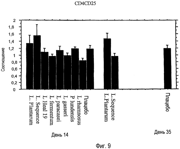 Применение lactobacillus для лечения вирусных инфекций (патент 2440123)