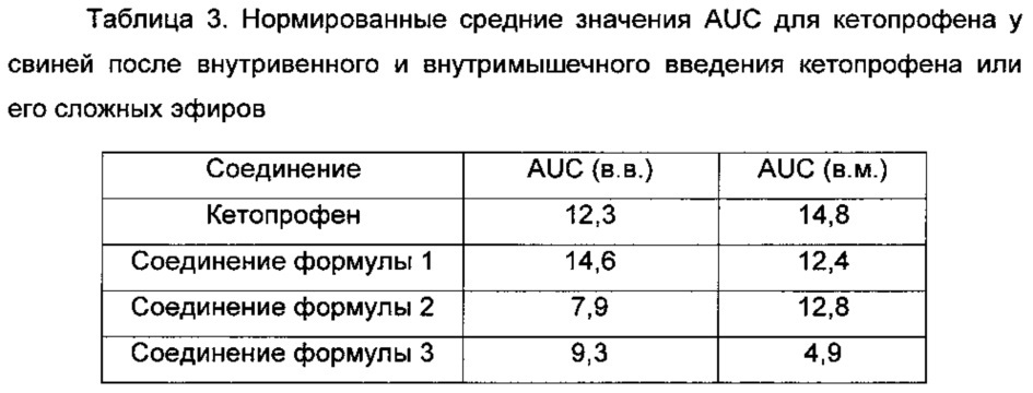 Композиции длительного действия на основе кетопрофена (патент 2646829)