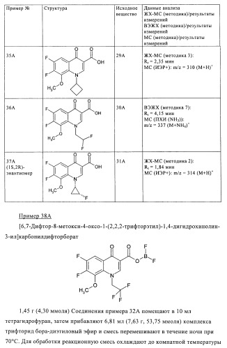 Замещенные хинолоны, обладающие противовирусной активностью, способ их получения, лекарственное средство и их применение для борьбы с вирусными инфекциями (патент 2433125)