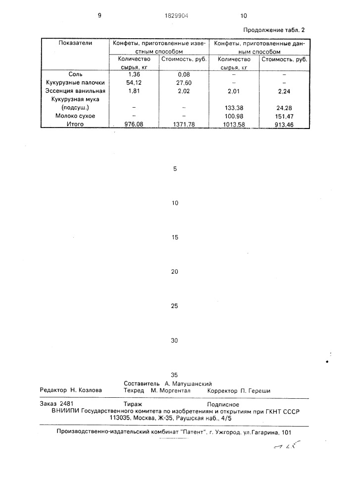 Способ производства конфет типа пралине (патент 1829904)
