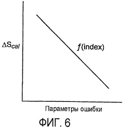 Компенсация на основе наклона (патент 2546012)