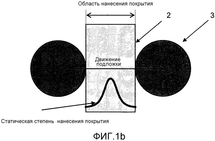 Нанесение на подложки легированного слоя посредством катодного распыления (патент 2574553)
