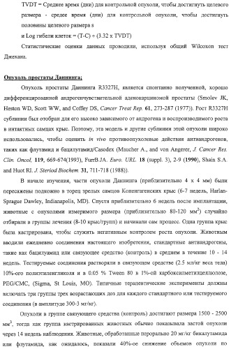 Конденсированные гетероциклические сукцинимидные соединения и их аналоги как модуляторы функций рецептора гормонов ядра (патент 2330038)