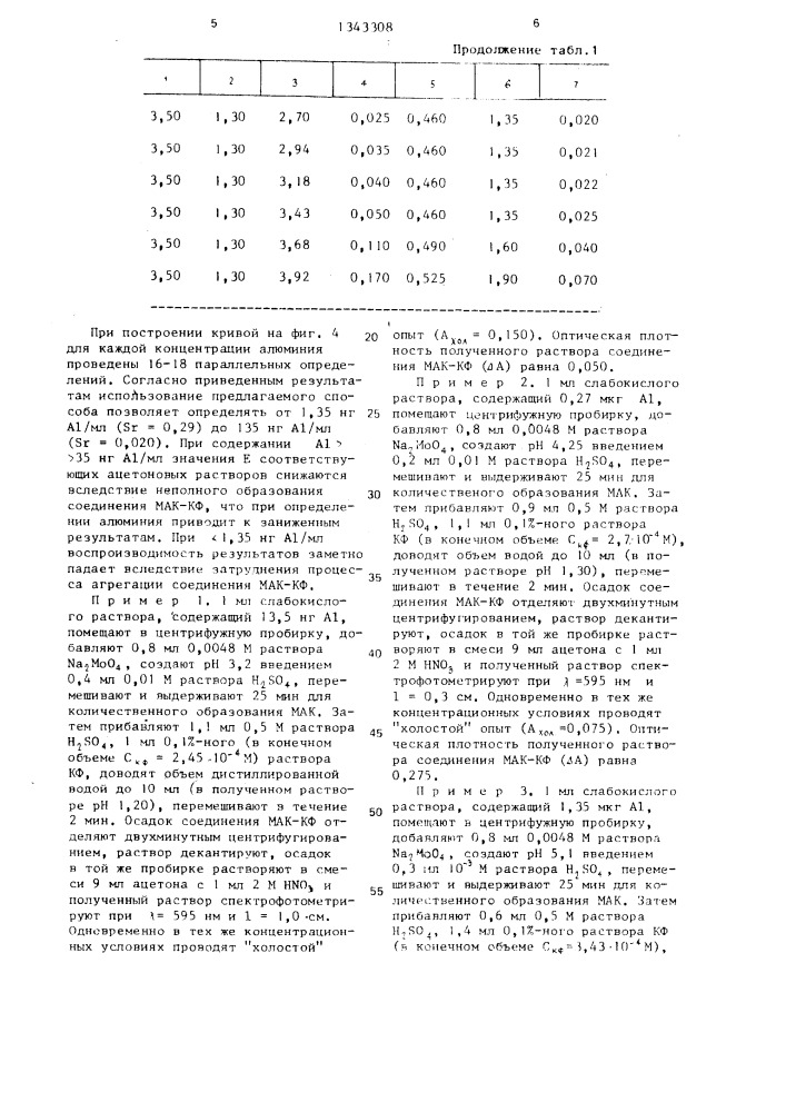 Способ спектрофотометрического определения алюминия (патент 1343308)
