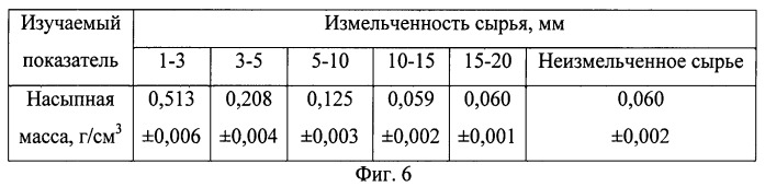 Способ получения средства, обладающего гепатопротекторным действием (патент 2522281)