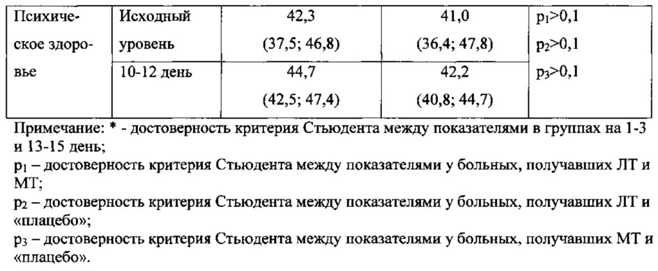 Способ улучшения отхождения мокроты (патент 2609992)