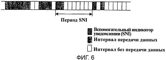 Передача и прием уведомления управляющей информации для многоточечного обслуживания в беспроводной системе связи (патент 2369014)