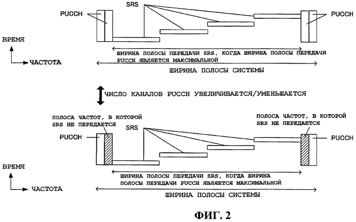 Устройство радиосвязи и способ радиосвязи (патент 2482619)