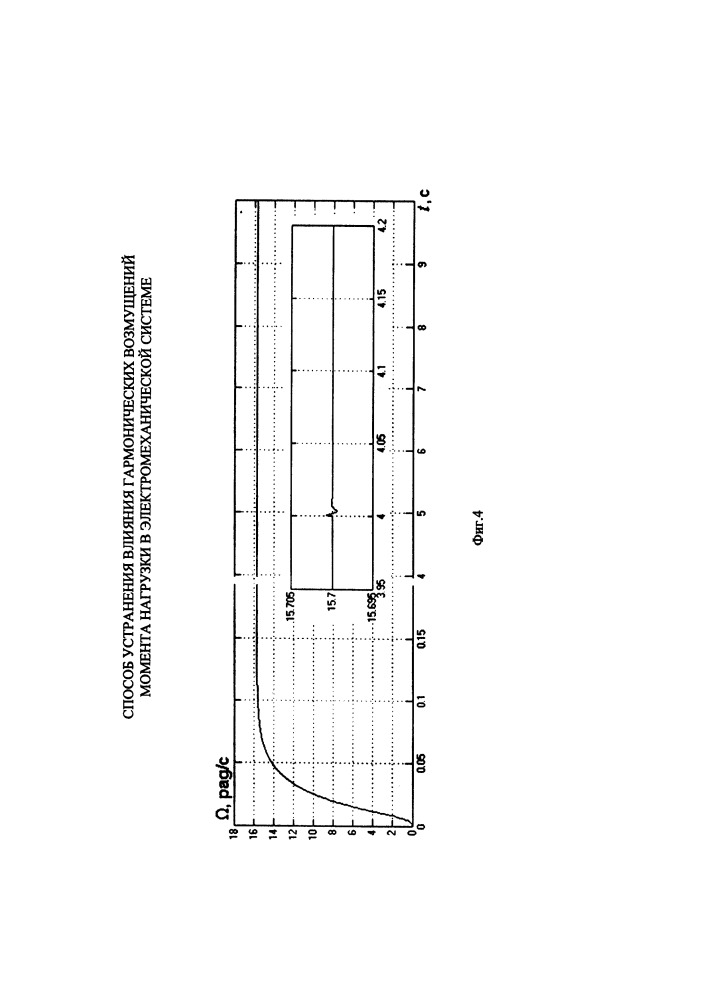 Способ устранения влияния гармонических возмущений момента нагрузки в электромеханической системе (патент 2648930)