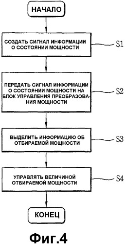 Устройство и способ управления мощностью для системы топливного элемента (патент 2327198)