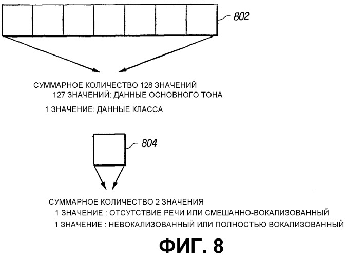 Квантование классов для распределенного распознавания речи (патент 2348019)