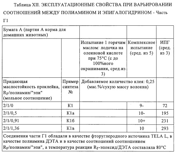 Придающее маслостойкость/жиро- и водонепроницаемость проклеивающее вещество для обработки целлюлозных материалов (патент 2325407)