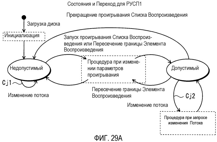 Носитель записи, устройство воспроизведения и способы записи и воспроизведения (патент 2393556)