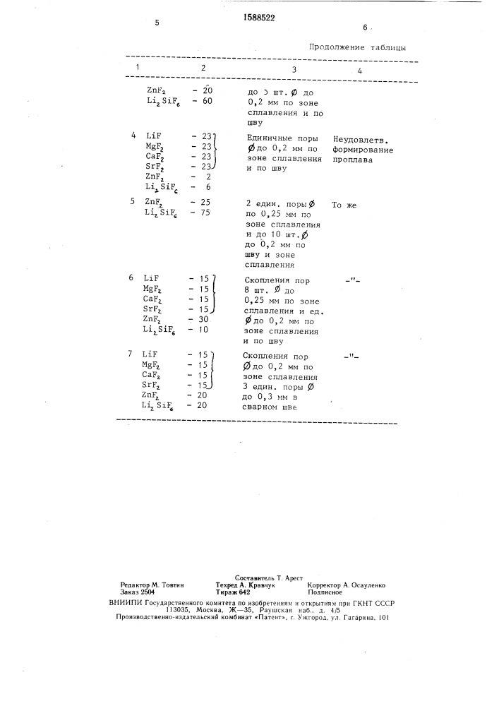 Флюс для сварки алюминиевых сплавов (патент 1588522)
