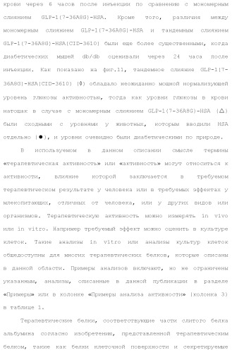 Слитые белки альбумина (патент 2369404)