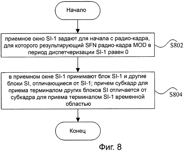 Способ передачи и приема системной информации (патент 2474962)