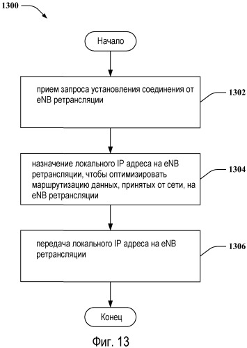 Инфраструктура архитектуры ретрансляции (патент 2491779)