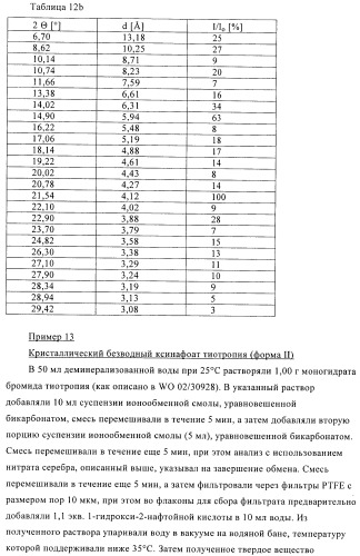 Способ получения новых солей тиотропия (патент 2418796)