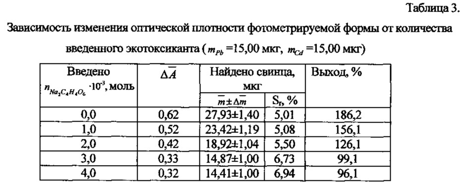 Способ изготовления индикаторной пластины для определения микропримеси свинца в растительном сырье (патент 2624849)