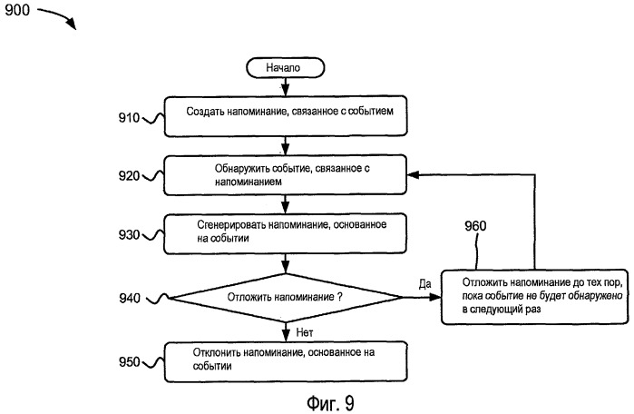 Способ и устройство, предназначенные для откладывания напоминания, основанного на условии (патент 2432702)