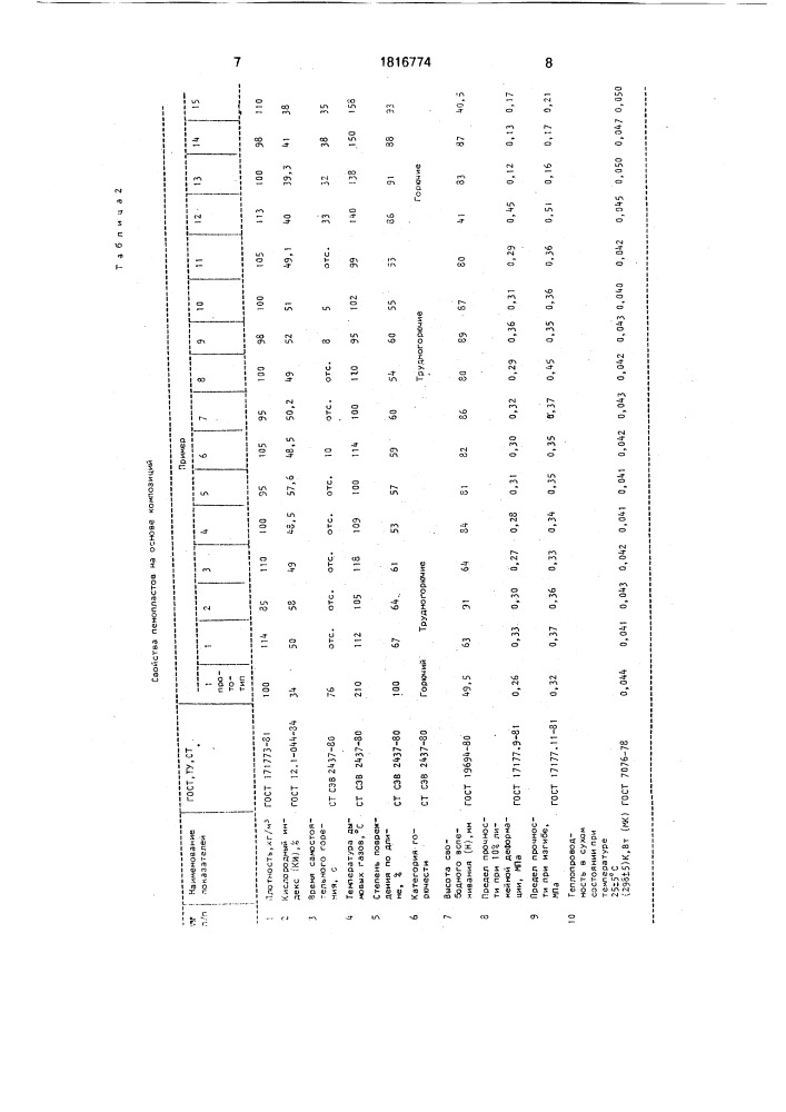 Композиция для пенопласта (патент 1816774)