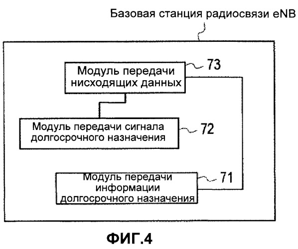 Способ мобильной связи, мобильная станция и базовая станция радиосвязи (патент 2503154)