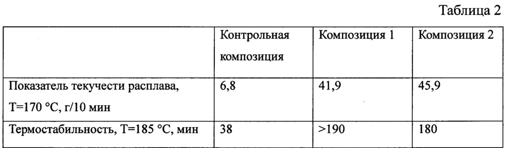 Способ получения пластификатора для поливинилхлоридной композиции (патент 2643996)