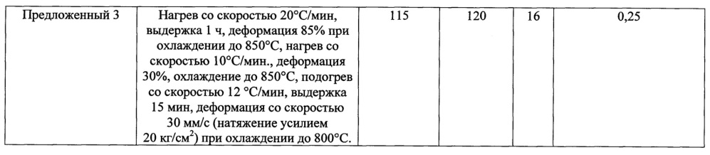 Способ обработки полуфабрикатов из титановых сплавов (патент 2617188)