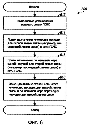 Способ и устройство для беспроводной связи с несколькими несущими (патент 2395905)