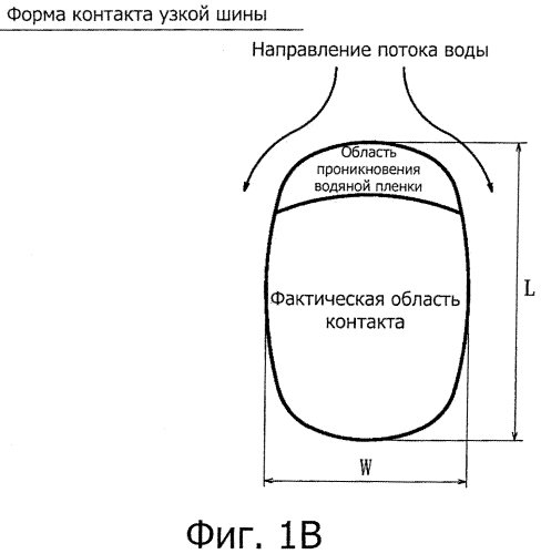 Пневматическая радиальная шина для легковых автомобилей и способ использования шины (патент 2562893)