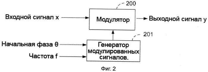 Способ и устройство для ослабления взаимных помех сигналов нескольких несущих (патент 2492578)