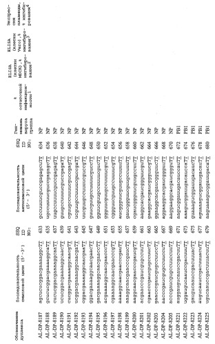 Рнки-ингибирование репликации вируса гриппа (патент 2448974)