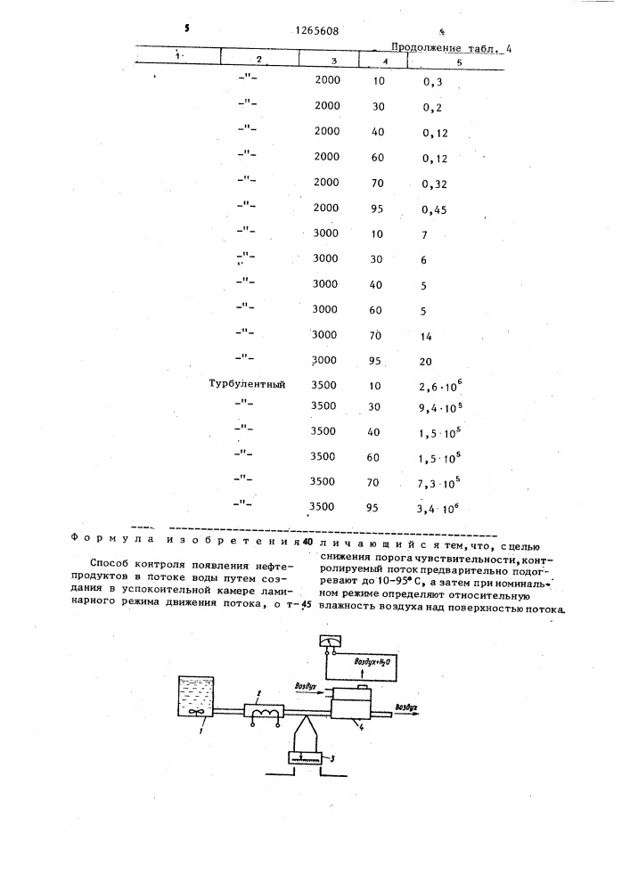 Способ контроля появления нефтепродуктов в потоке воды (патент 1265608)