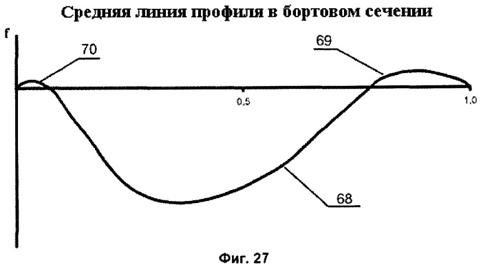 Самолет, скоростное стреловидное крыло и топливная система самолета (патент 2384472)