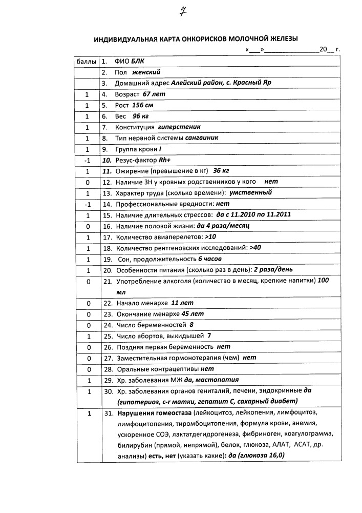 Способ определения риска рака молочной железы по лазареву а.ф. (патент 2651131)