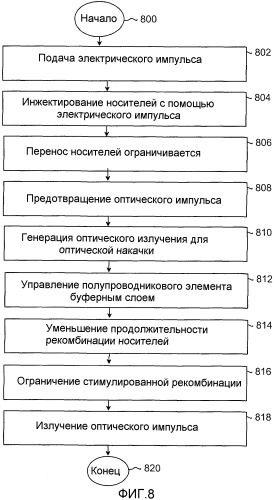 Способ генерации оптического излучения и источник оптического излучения (патент 2306650)