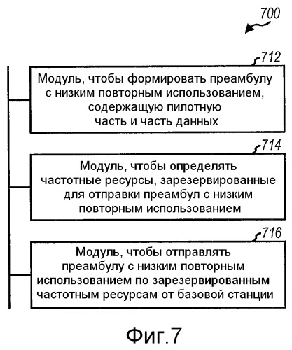 Преамбула с низким повторным использованием для сети беспроводной связи (патент 2464717)