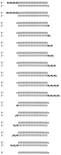 Модуляция экспрессии hsp47 (патент 2575056)