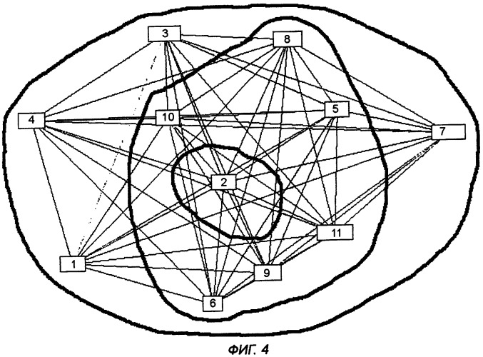 Способ управления сетями с использованием анализа связности (патент 2394382)