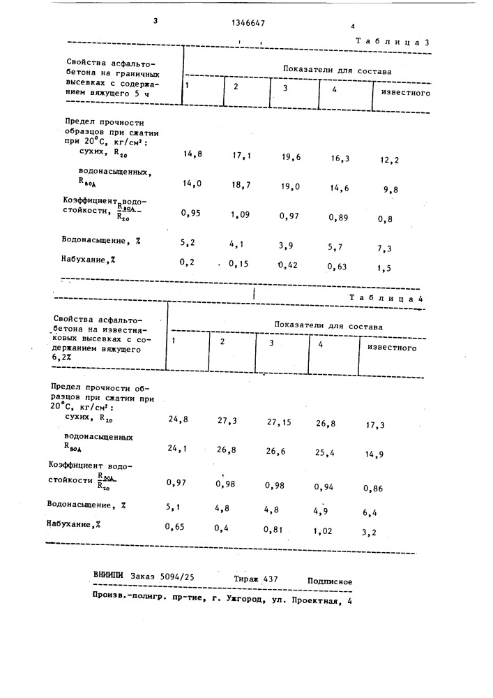 Вяжущее для холодного асфальтобетона (патент 1346647)