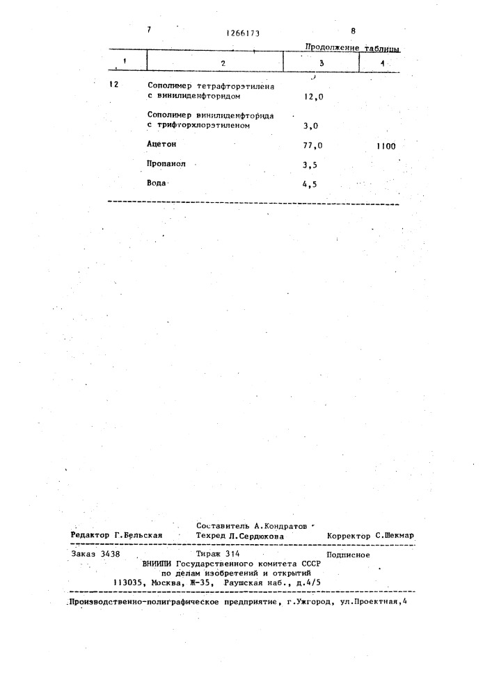 Композицию для получения полупроницаемых мембран (патент 1266173)