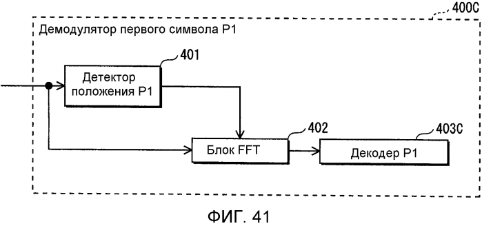 Устройство передатчика ofdm, способ передачи с ofdm, устройство приемника ofdm и способ приема с ofdm (патент 2567851)