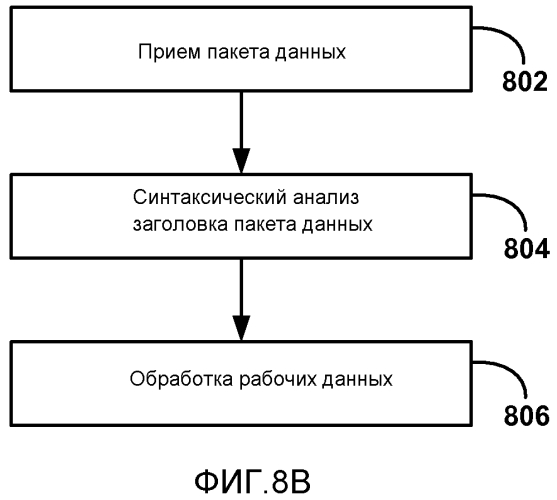 Обратный канал пользовательского ввода для беспроводных дисплеев (патент 2567378)